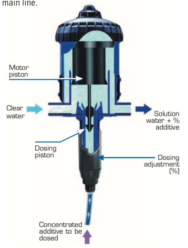 Dosatron Injector - Image 3